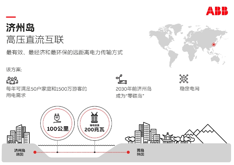 ABB电力解决方案