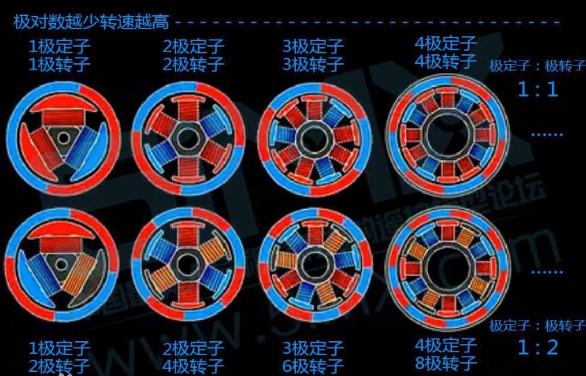 电机不同极数的区别