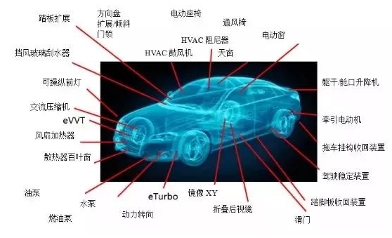 电机在汽车中的应用