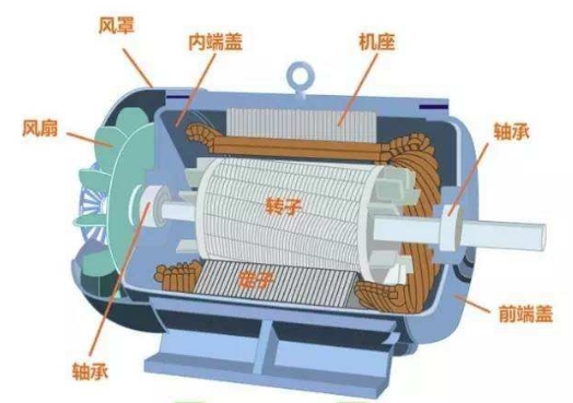 导致电动机发热的原因