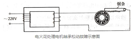 电动机轴承松动处理图