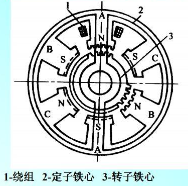 步进电机的三种控制方式图解